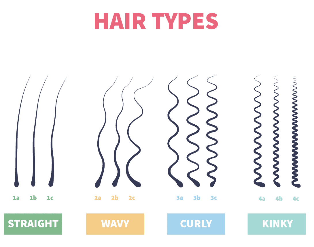 curly and wavy hair types